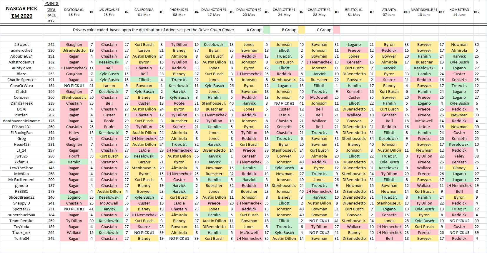 5. picks & results thru Race #12.jpg