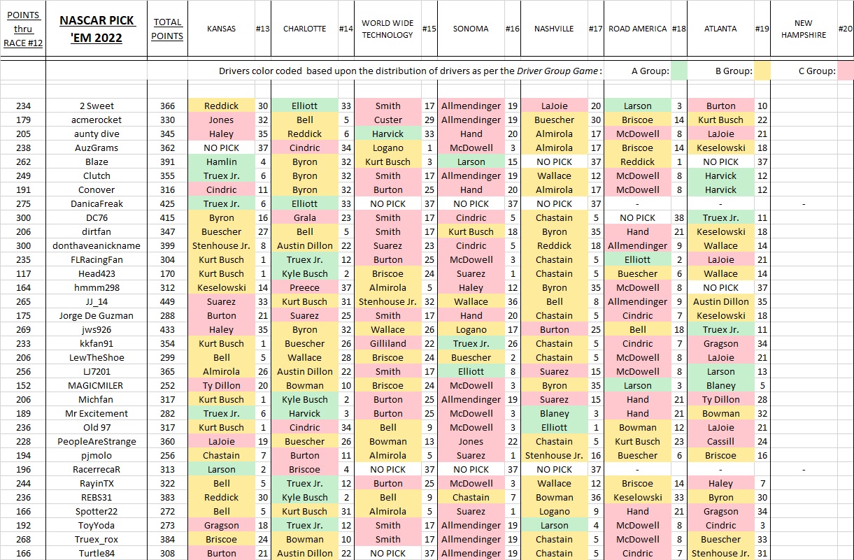 6 - #19 picks & results.jpg