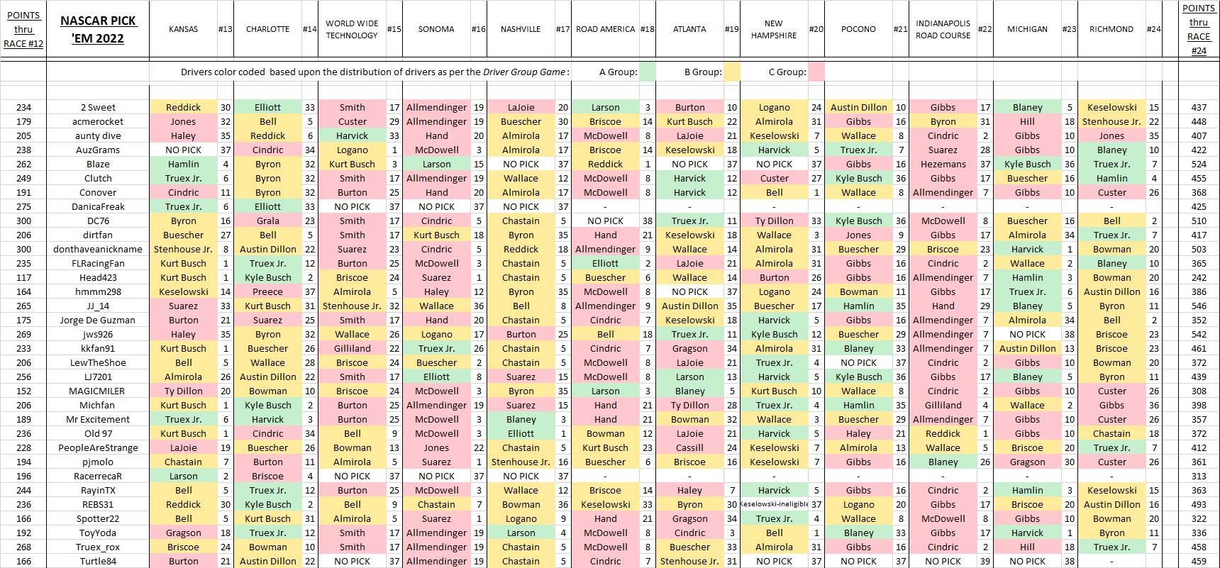 6 - picks & results thru #24.jpg