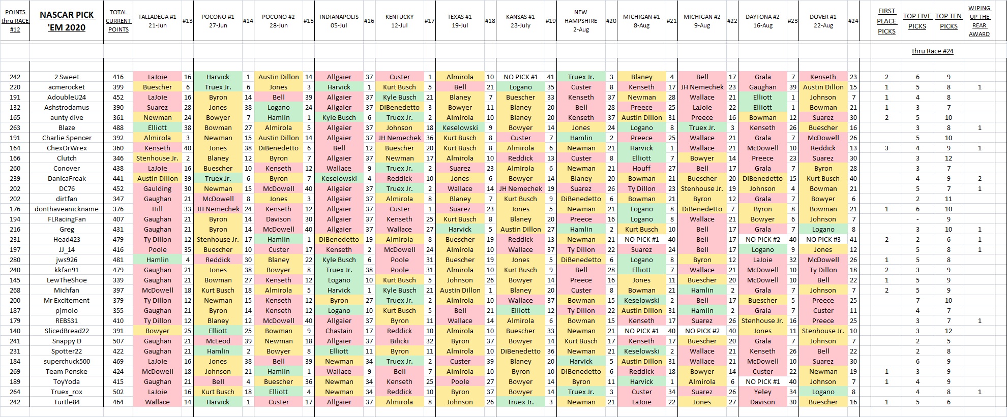 6. picks & results thru Dover #1.jpg