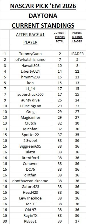 a - current standings #1.jpg
