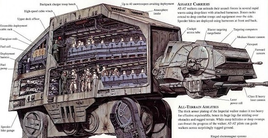 AT-AT-innards-1-thumb-550xauto-57817.jpg