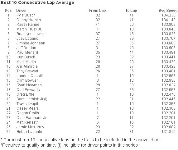 Best ten lap avg.JPG