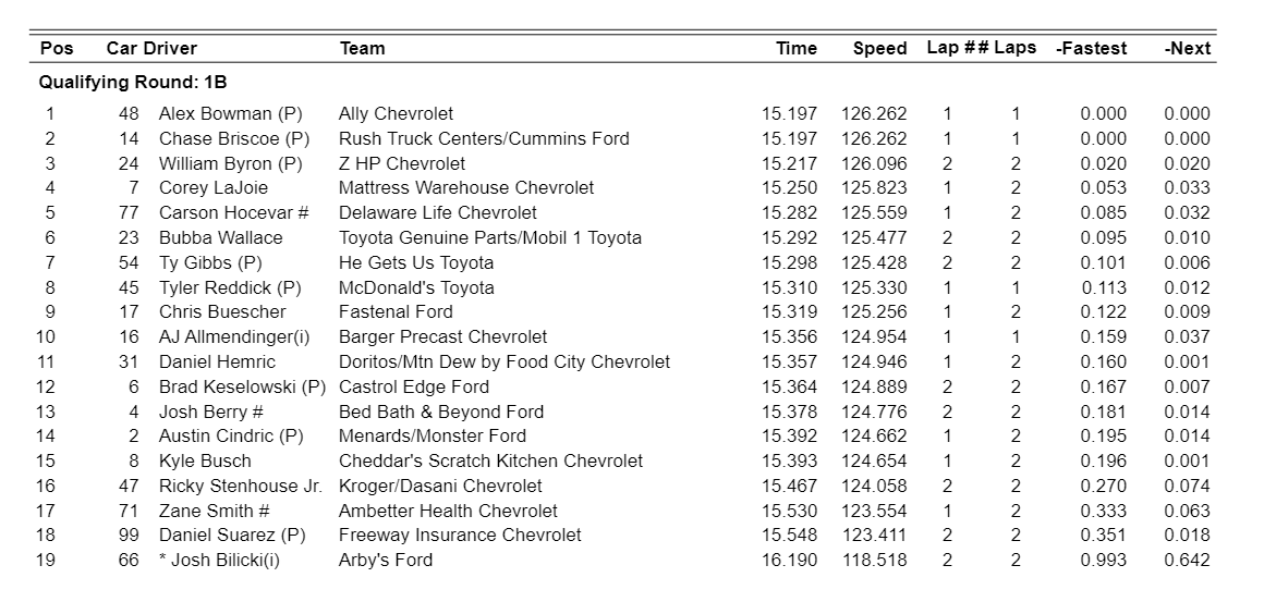 Bristol qualifying pg 2.png