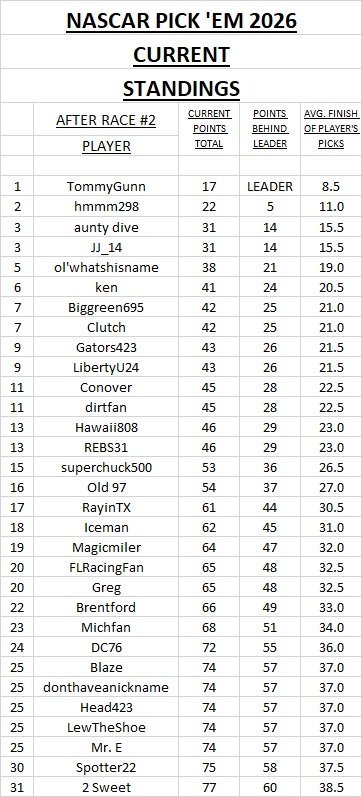 c - current standings #2.jpg