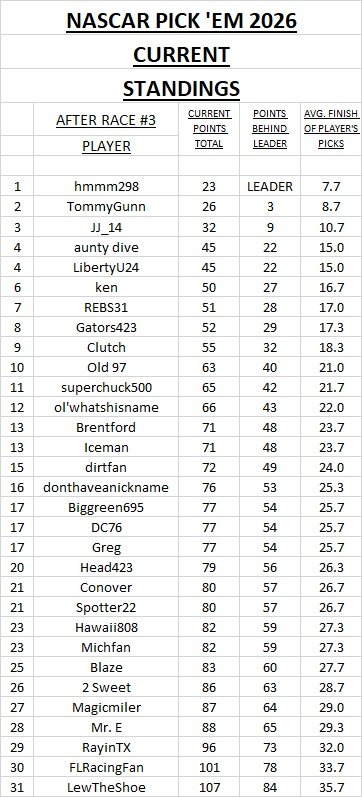 c - current standings #3.jpg