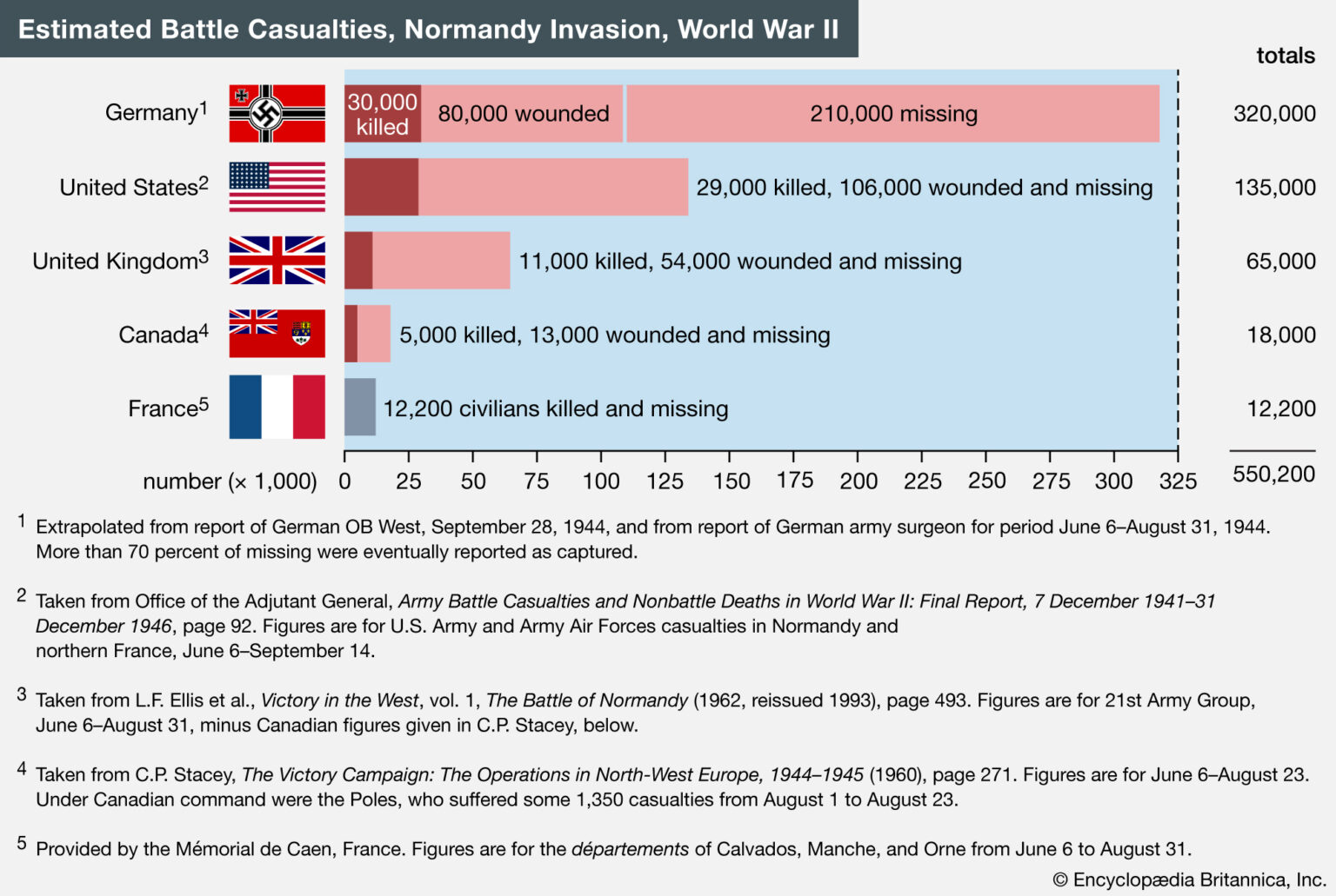 Casualties-Normandy-Invasion-1536x1031.jpg