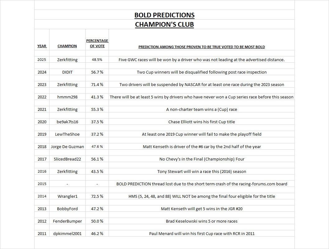 Champion's Club thru 2025.jpg