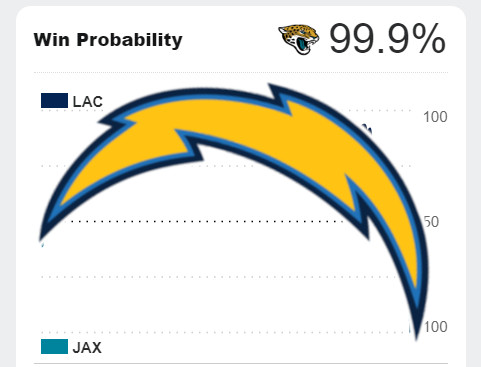 Chargers win probability.jpg