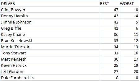 Charlotte Driver Points.JPG