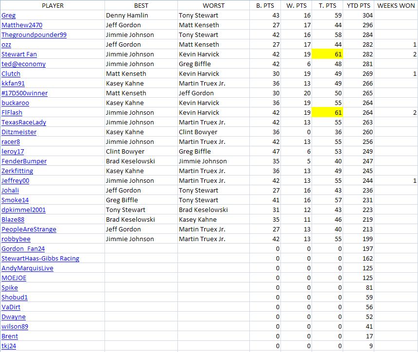 Charlotte Results.JPG