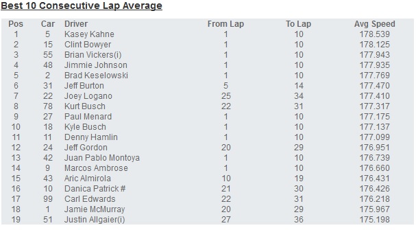 Chicago Practice 10 lap.jpg