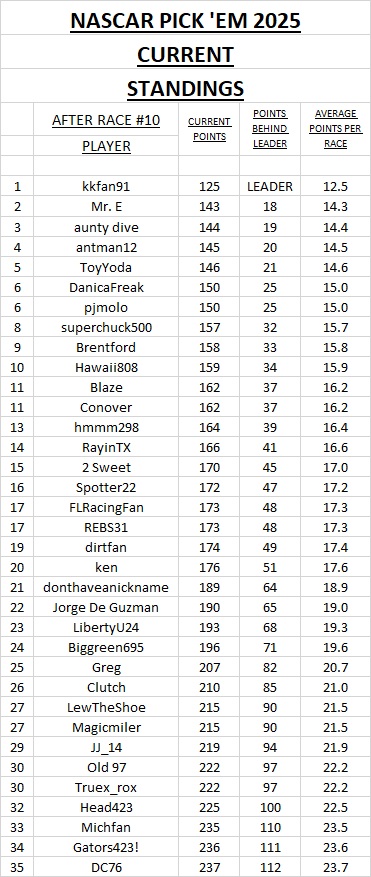 current standings #10.jpg