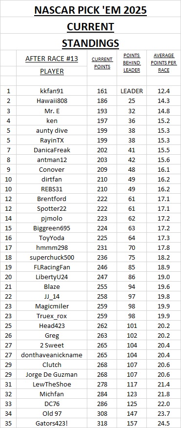current standings #13.jpg