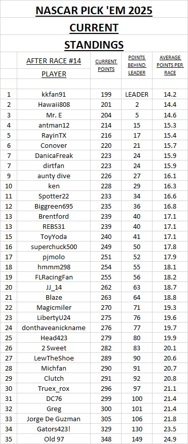 current standings #14.jpg