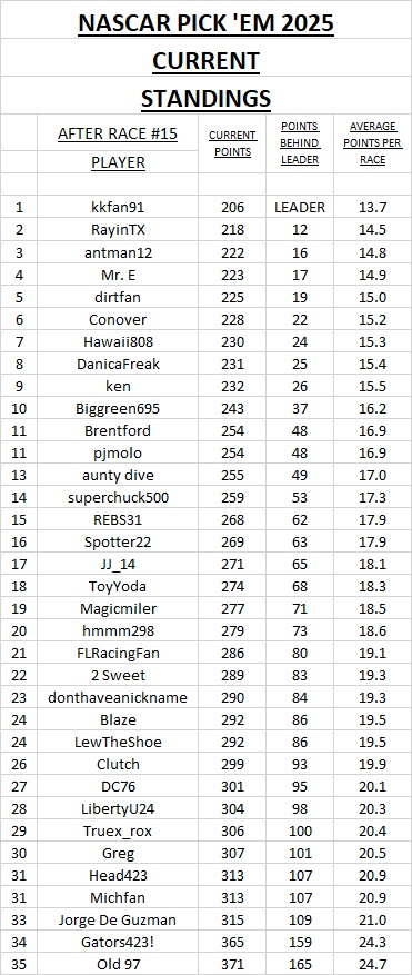 current standings #15.jpg