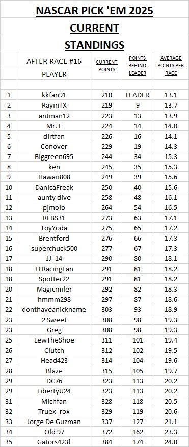 current standings #16.jpg