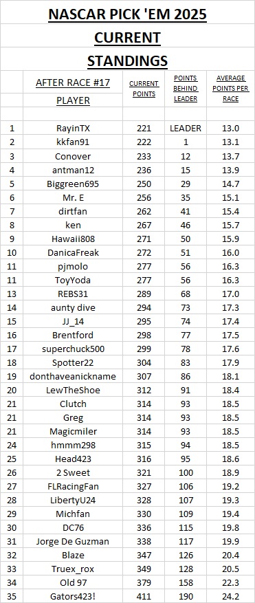 current standings #17.jpg
