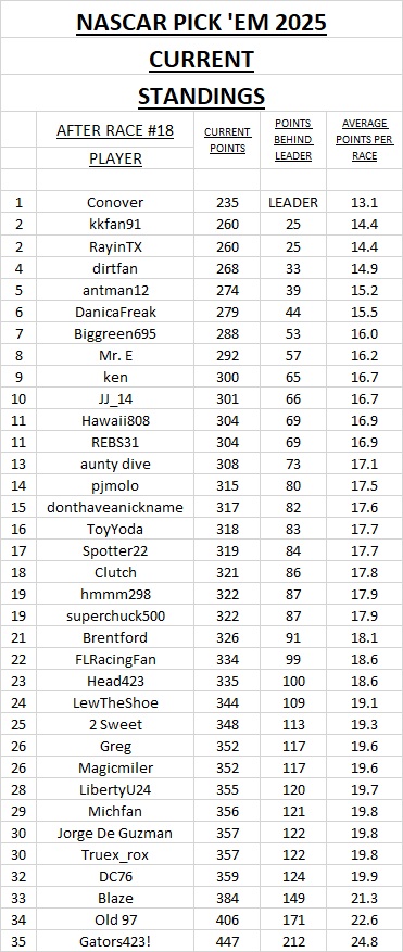 current standings #18.jpg