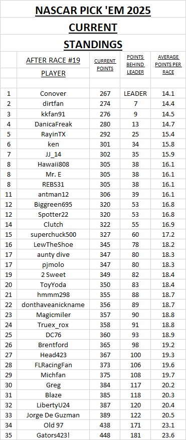current standings #19.jpg