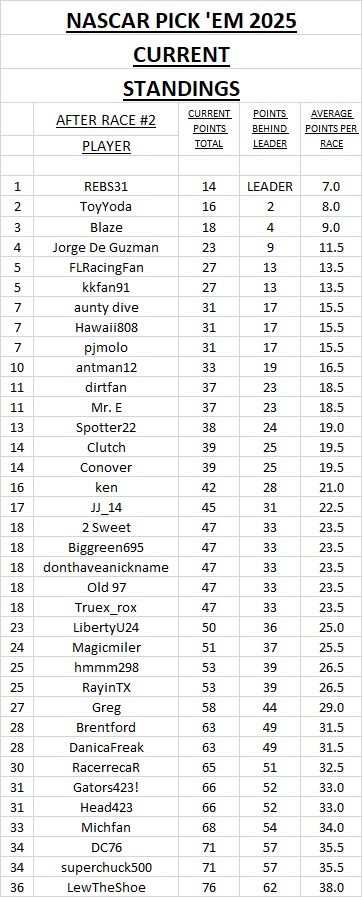 current standings #2.jpg