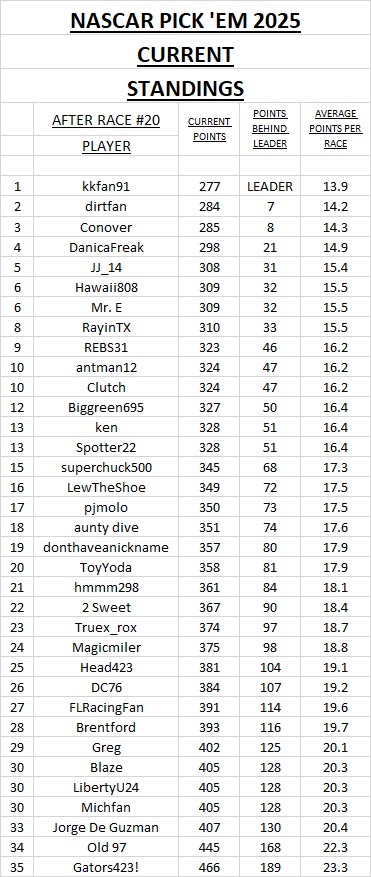 current standings #20.jpg