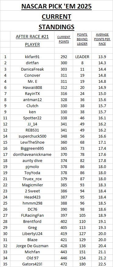 current standings #21.jpg