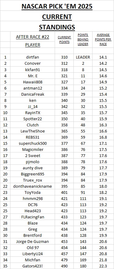 current standings #22.jpg