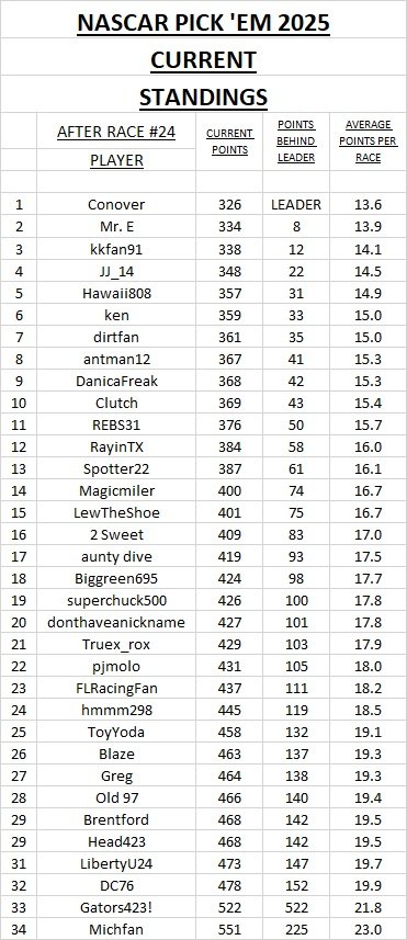 current standings #24.jpg