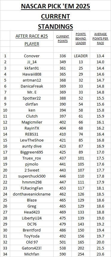 current standings #25.jpg