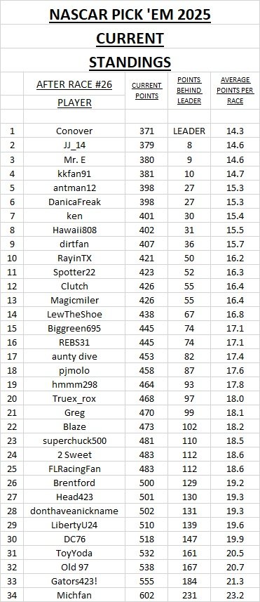 current standings #26.jpg