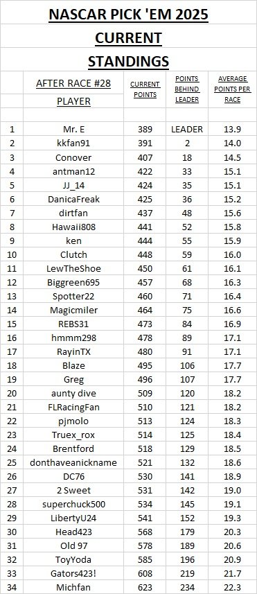 current standings #28.jpg