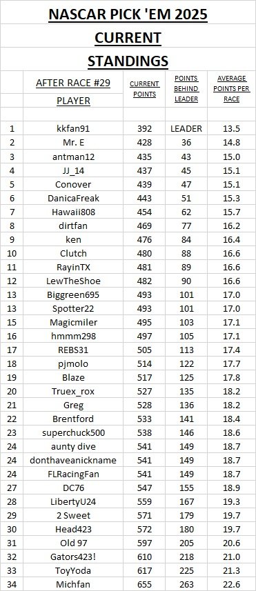 current standings #29.jpg