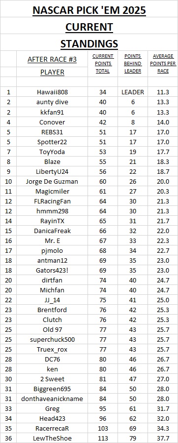 current standings #3.jpg