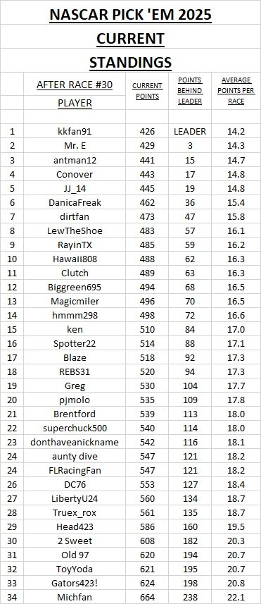 current standings #30.jpg