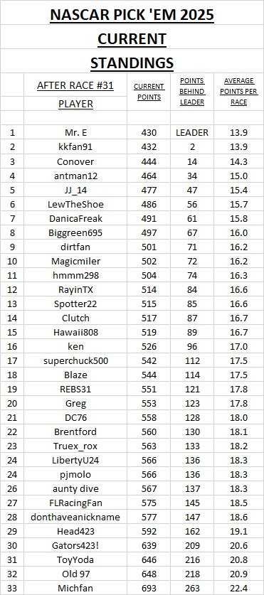 current standings #31.jpg
