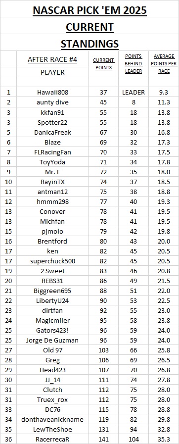 current standings #4.jpg