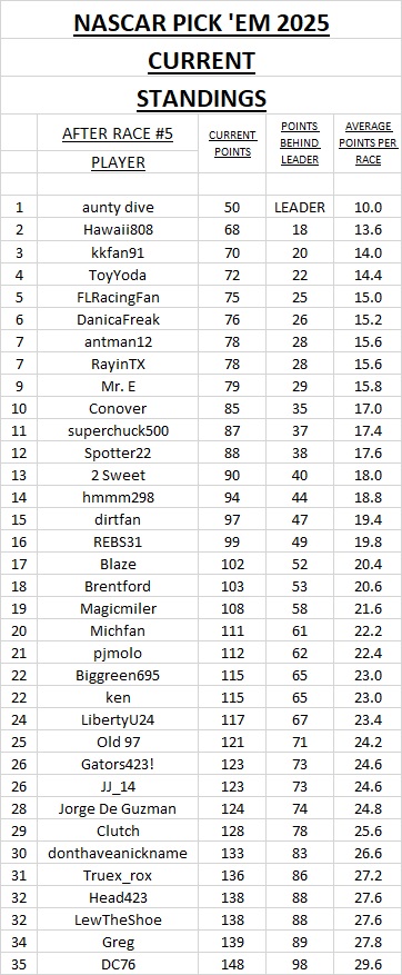 current standings #5.jpg