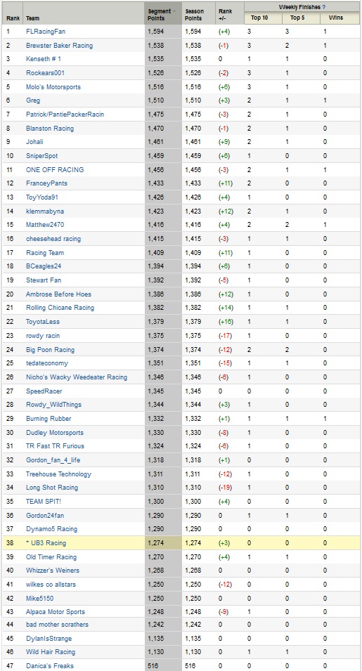 Current Standings.jpg