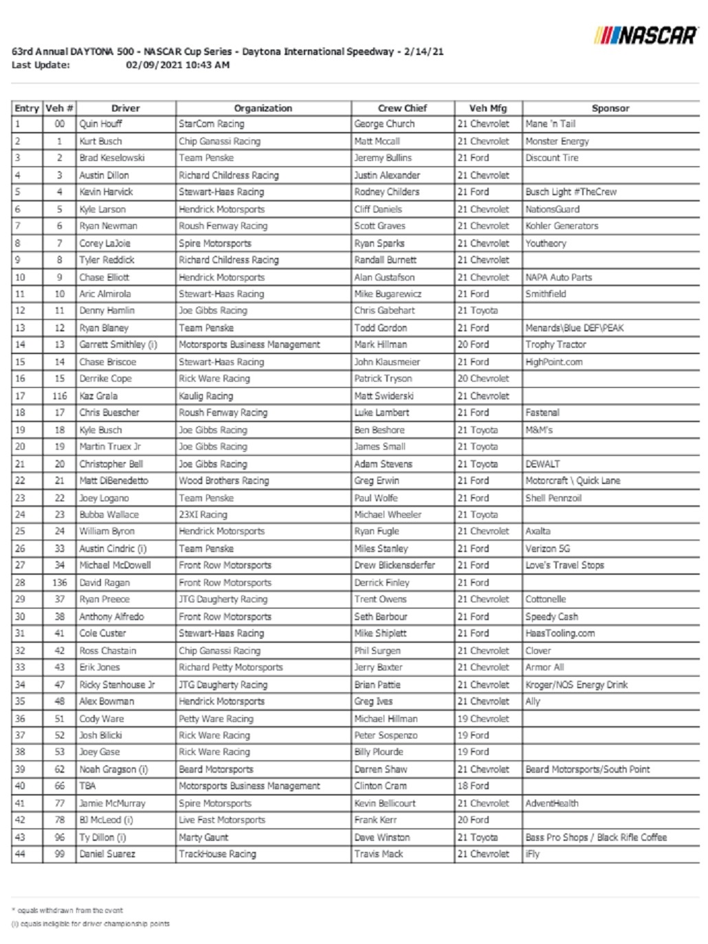 Daytona #1 entry list.jpg