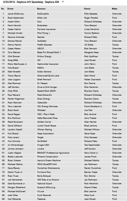 Daytona entry list.jpg