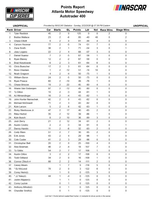Driver Standings after Atlanta.jpg