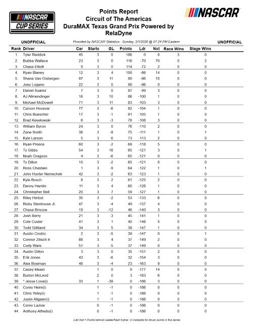 Driver Standings after COTA.jpg