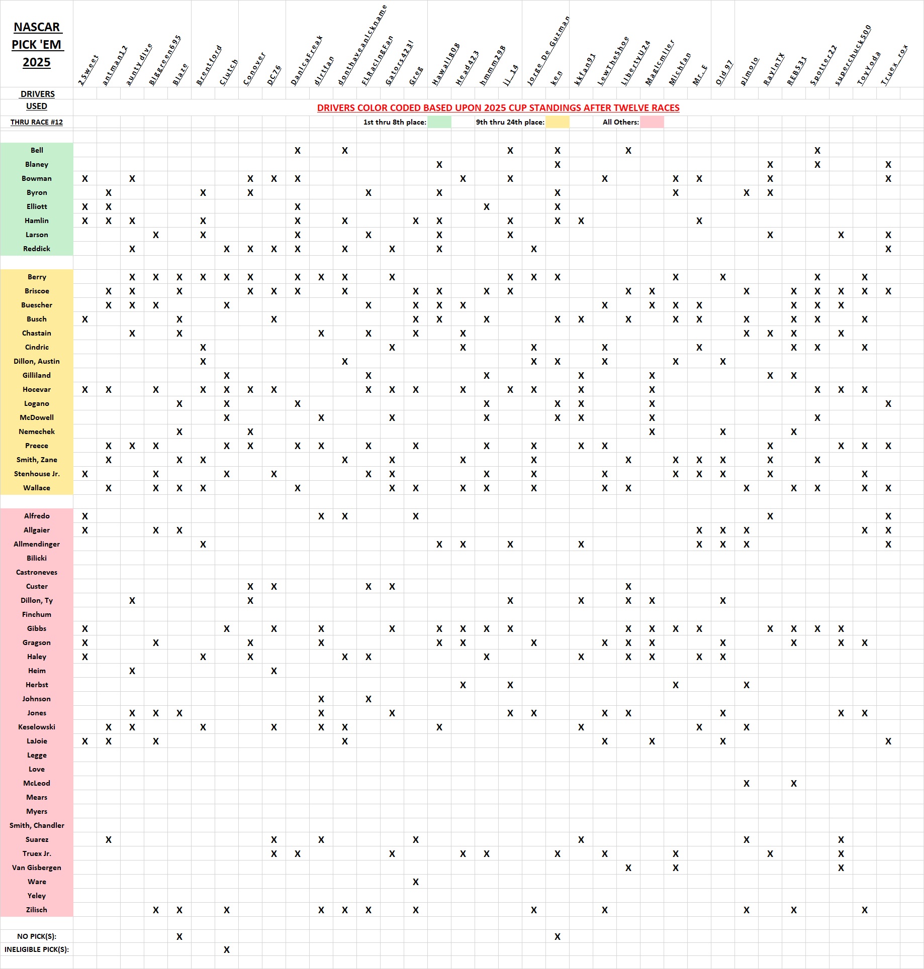 drivers used #12.jpg