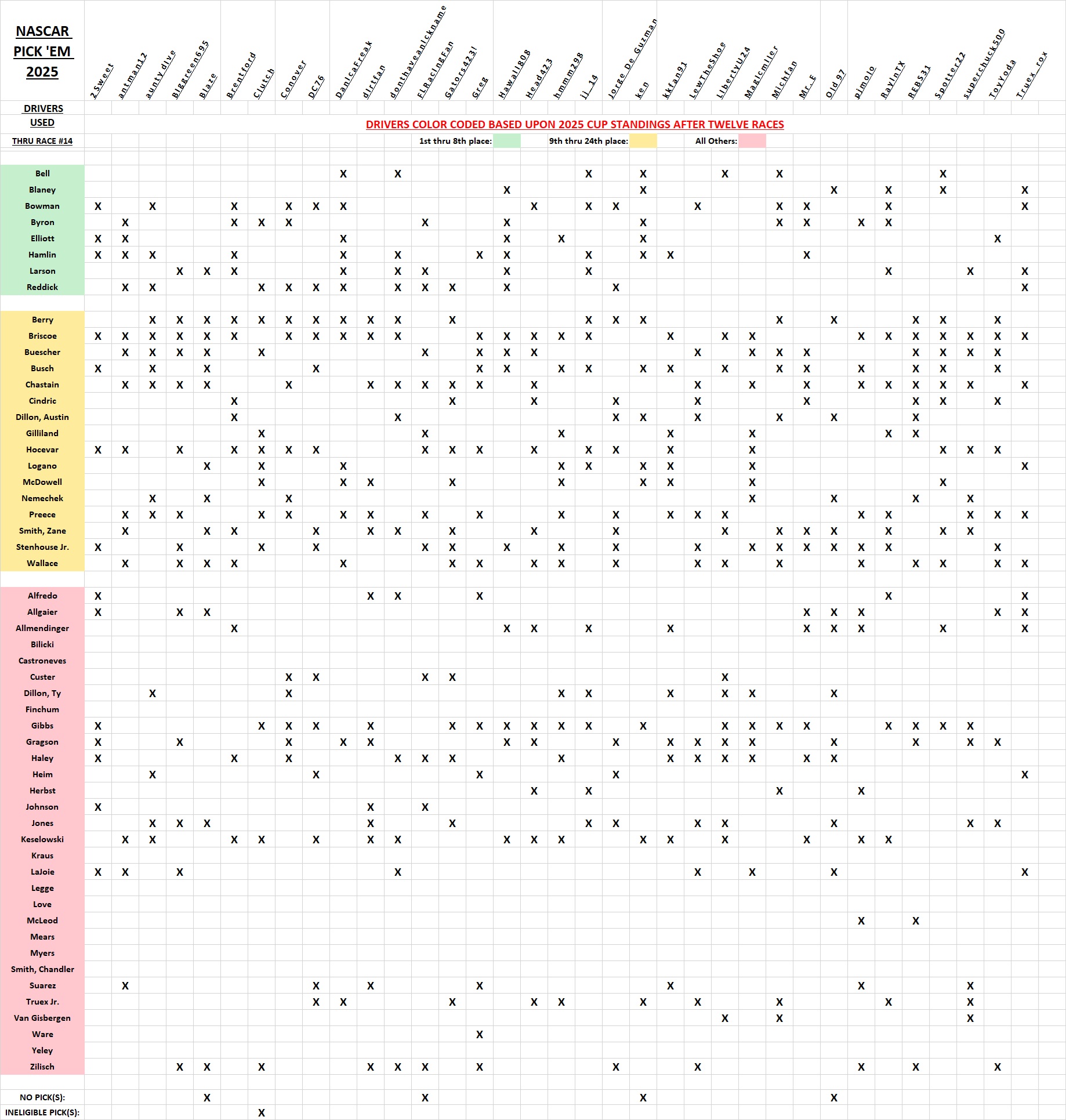 drivers used #14.jpg