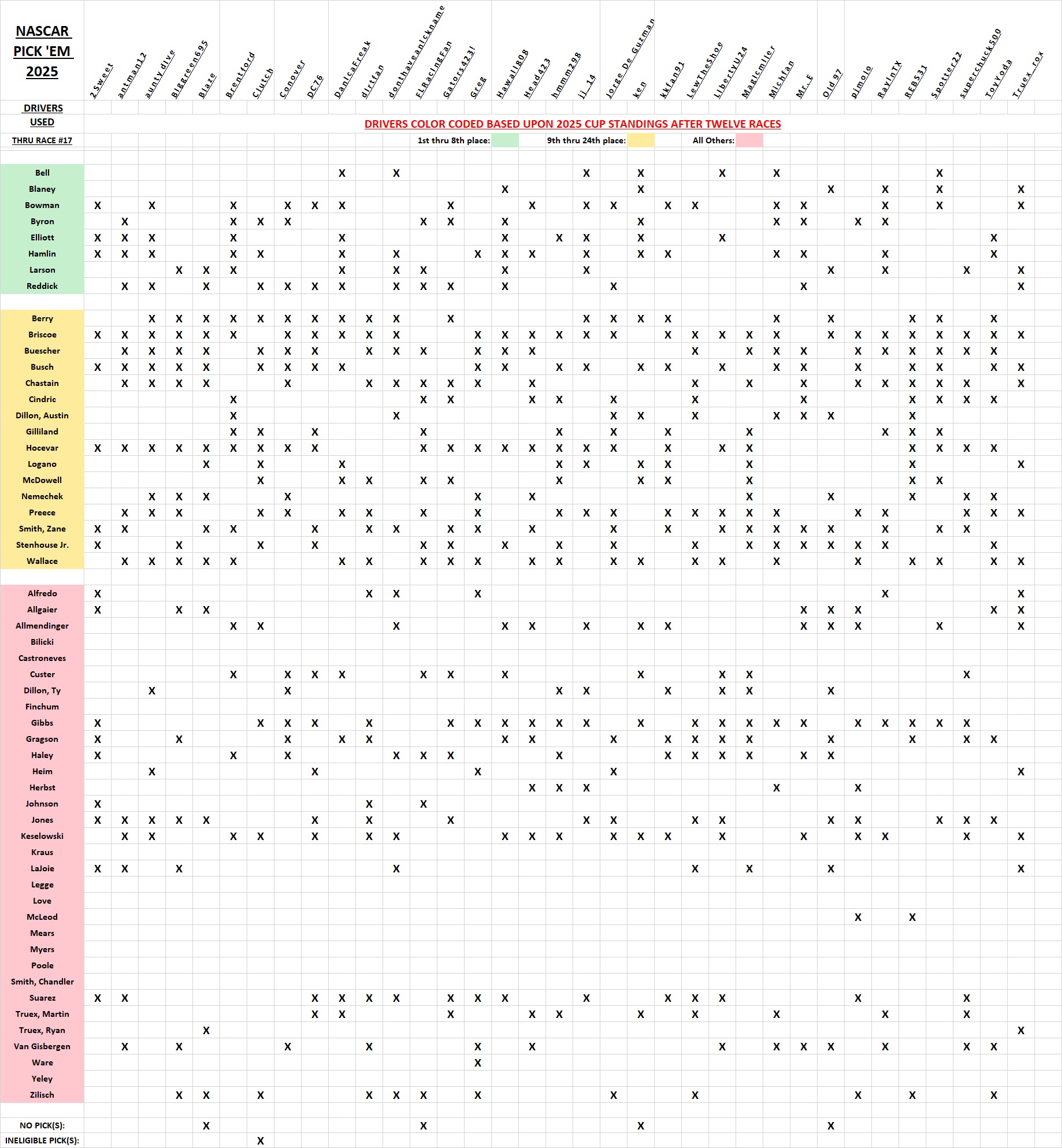 drivers used #17.jpg