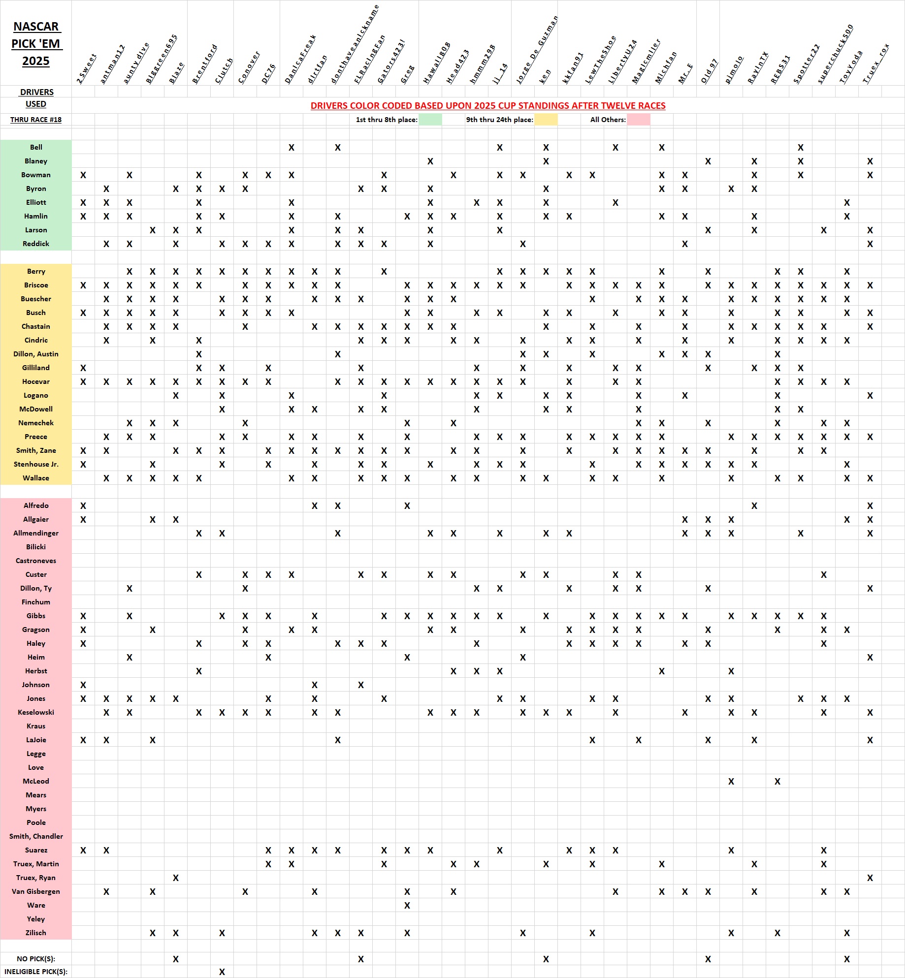 drivers used #18.jpg