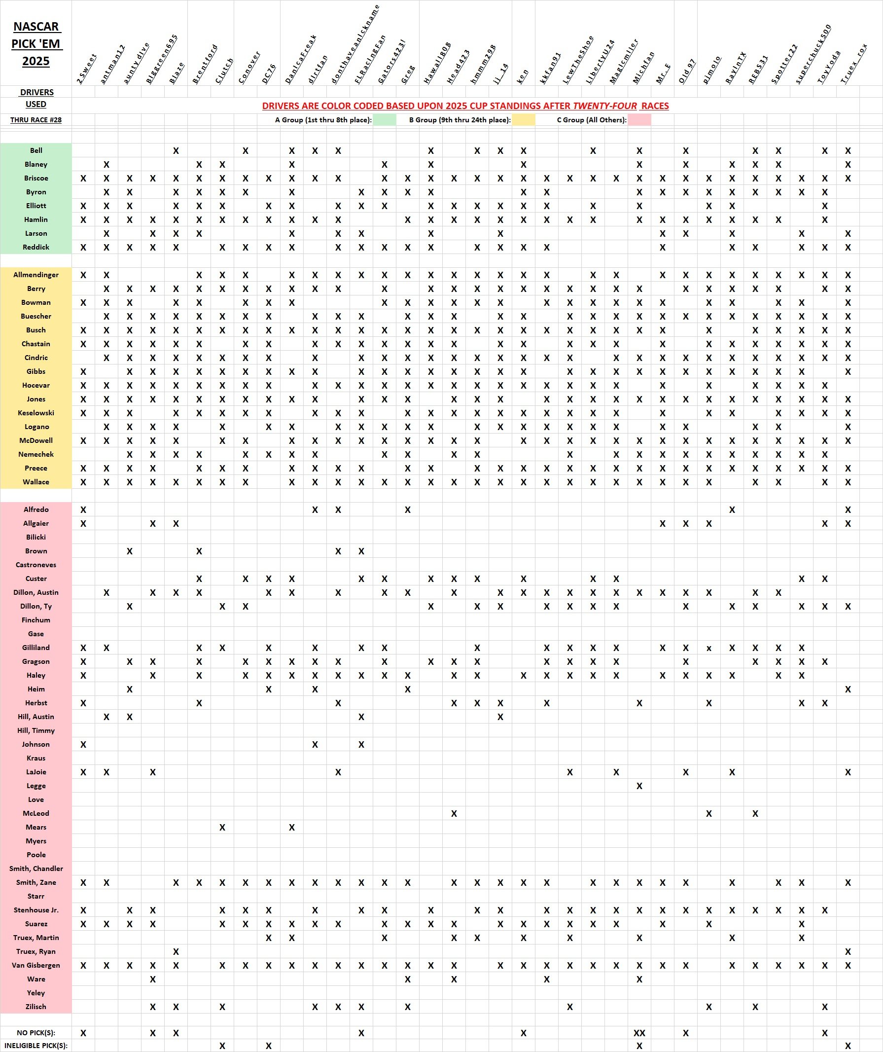 drivers used #28.jpg