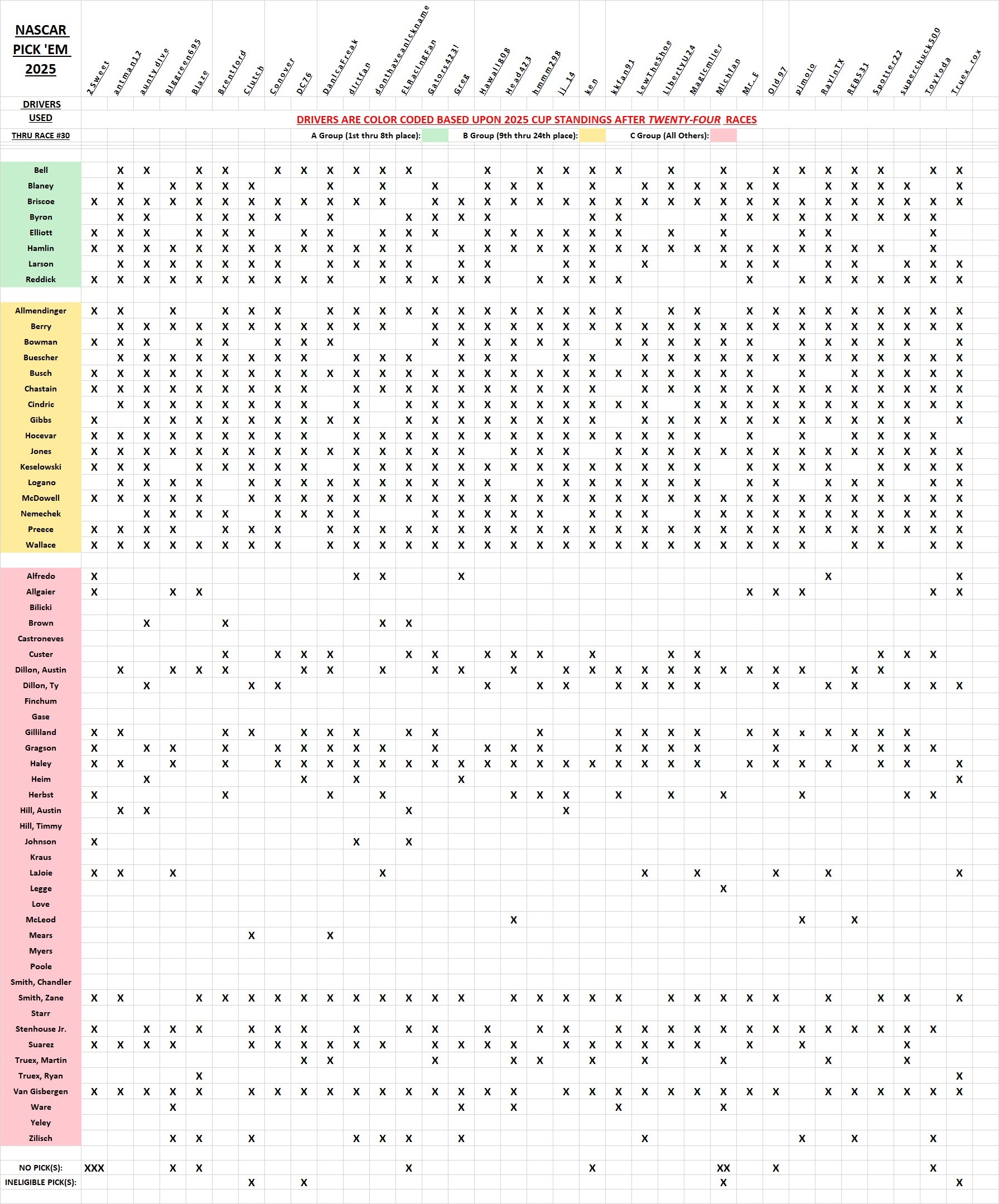 drivers used #30.jpg