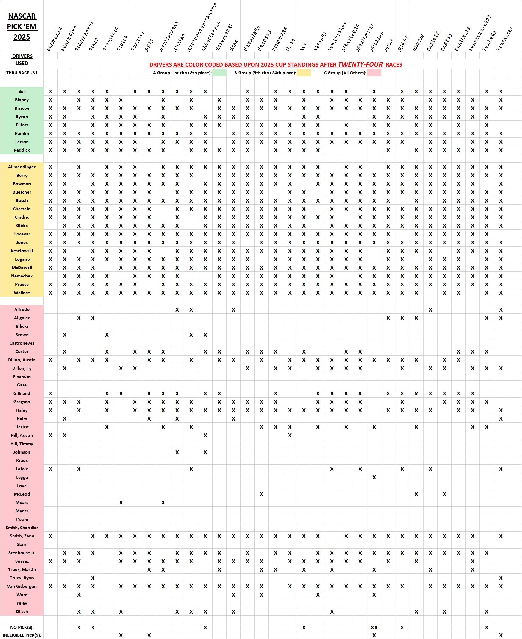 drivers used #31.jpg